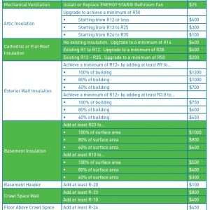 Livesmart Grants 2013