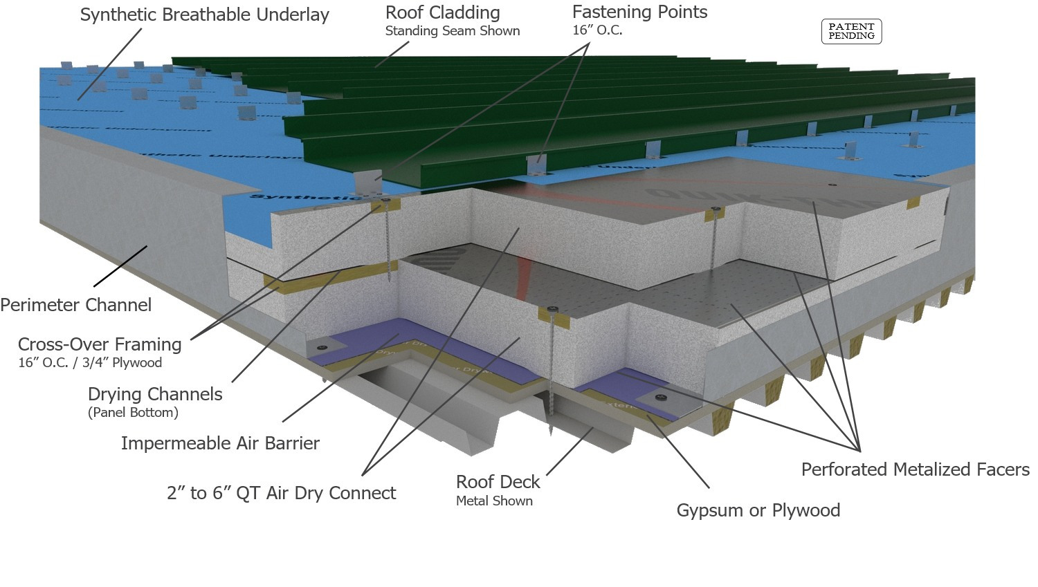 Internal roof insulation panels