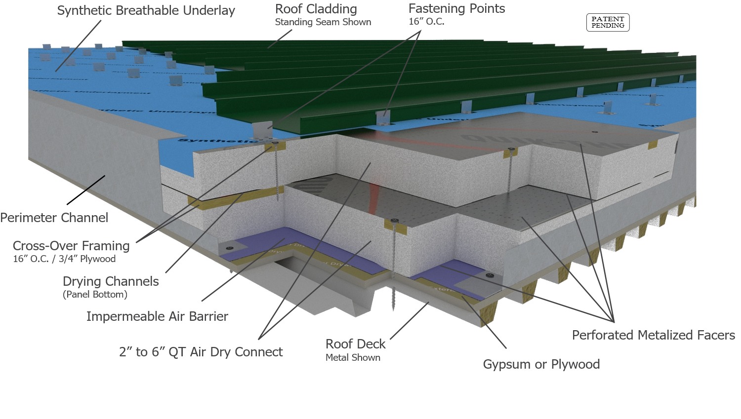 Architectural Details: Roofing Systems - Standing Seam Roofing