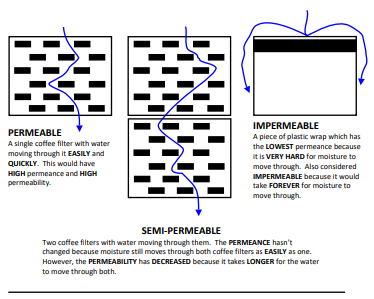  permeable insulation