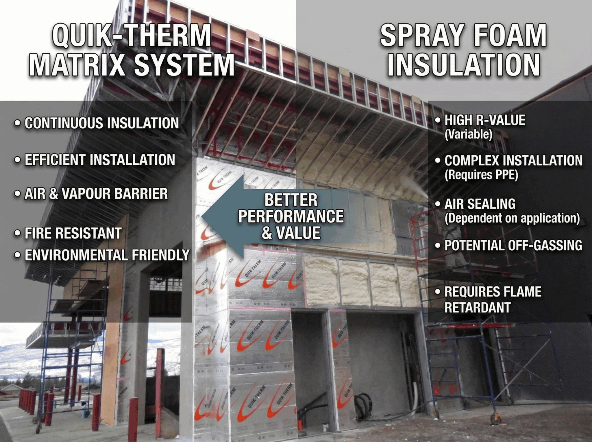 Foam Rework Matrix Comparing Quik-Therm Matrix System To Spray Foam For Commercial Buildings