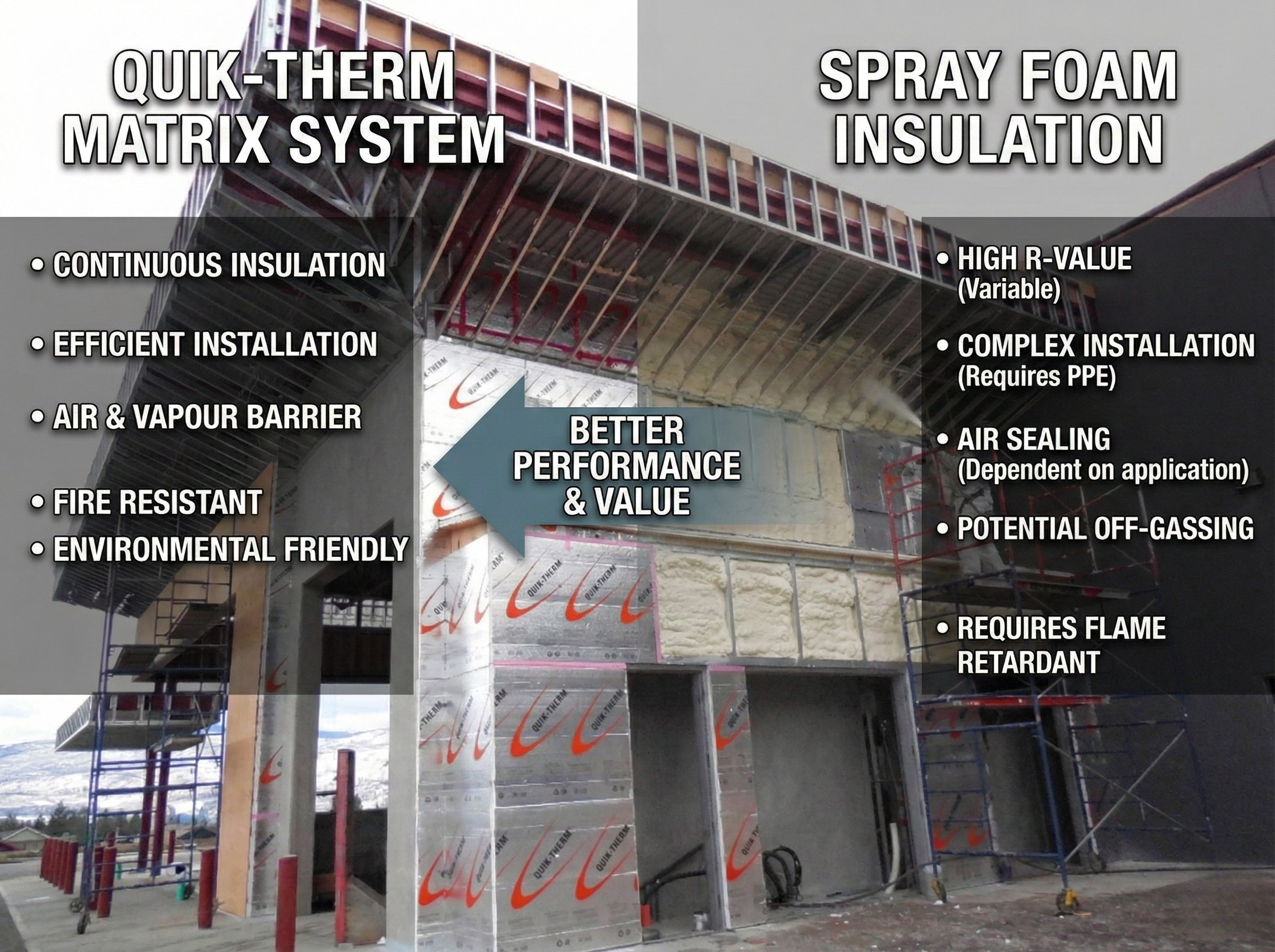 Comparing The Quik-Therm Matrix System To Spray Foam Insulation For Commercial Buildings 